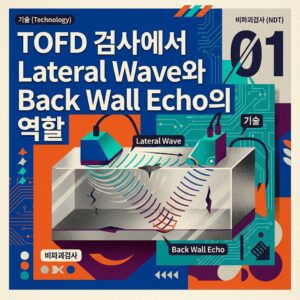 ai thumbnail poster TOFD 검사에서 Lateral Wave와 Back Wall Echo의 역할 1787325874