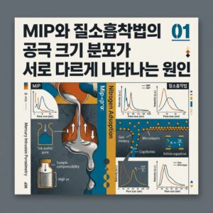 ai thumbnail poster MIP와 질소흡착법의 공극크기 분포가 서로 다르게 나타나는 원인 1789563069