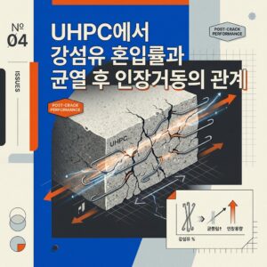 ai thumbnail poster UHPC에서 강섬유 혼입률과 균열 후 인장거동의 관계 1788267077