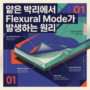 ai thumbnail poster 얕은 박리에서 Flexural Mode가 발생하는 원리 1789386062