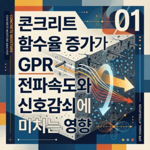 ai thumbnail poster 콘크리트 함수율 증가가 GPR 전파속도와 신호감쇠에 미치는 영향 1789386314
